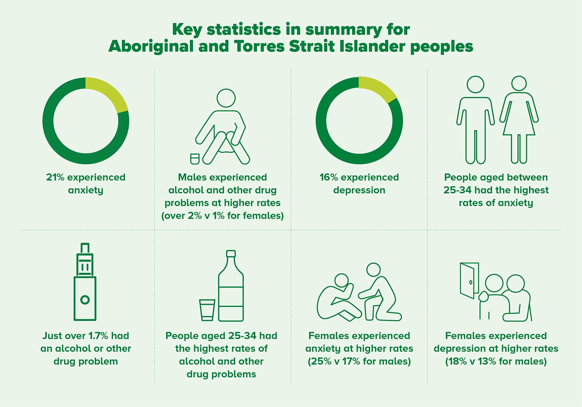 MHFA_Website-Statistics-March-2025