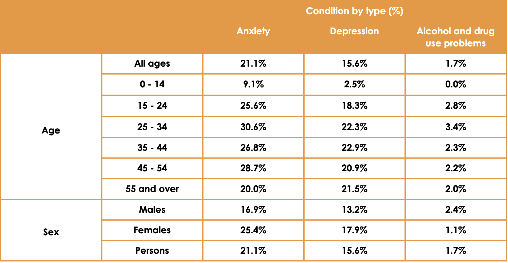 AMHFA-STATS-Updated